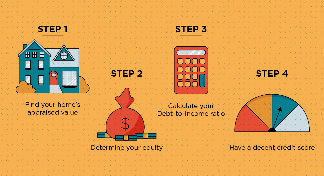 Rates4u.ca - HELOC-Home-Equity-Loan