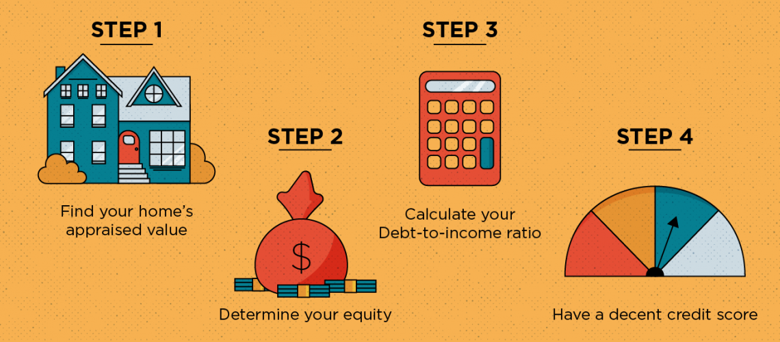 Rates4u.ca - HELOC-Home-Equity-Loan